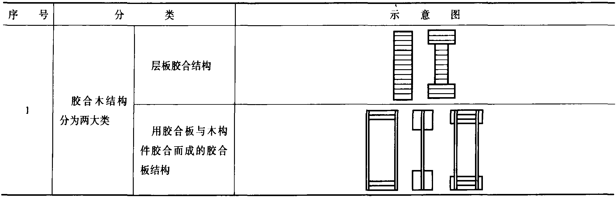 6.3.1 膠合木結(jié)構(gòu)的分類(lèi)